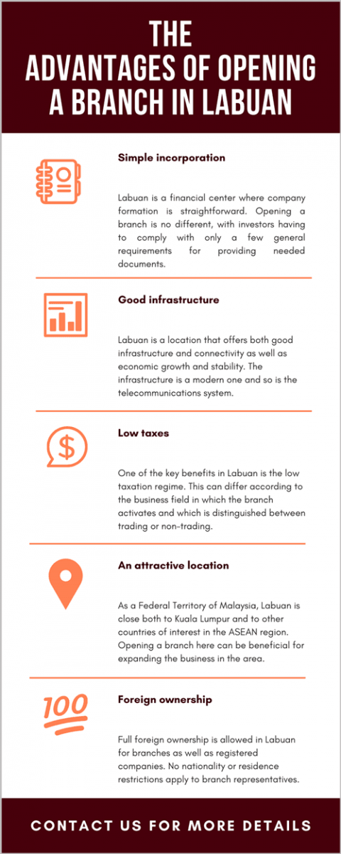 the-advantages-of-opening-a-branch-in-labuan