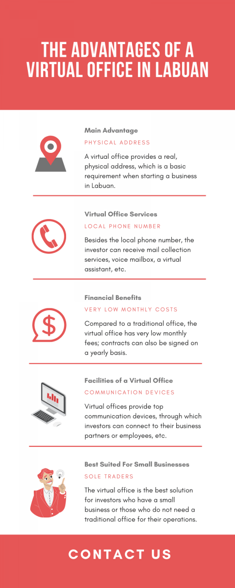 virtual-office-in-labuan